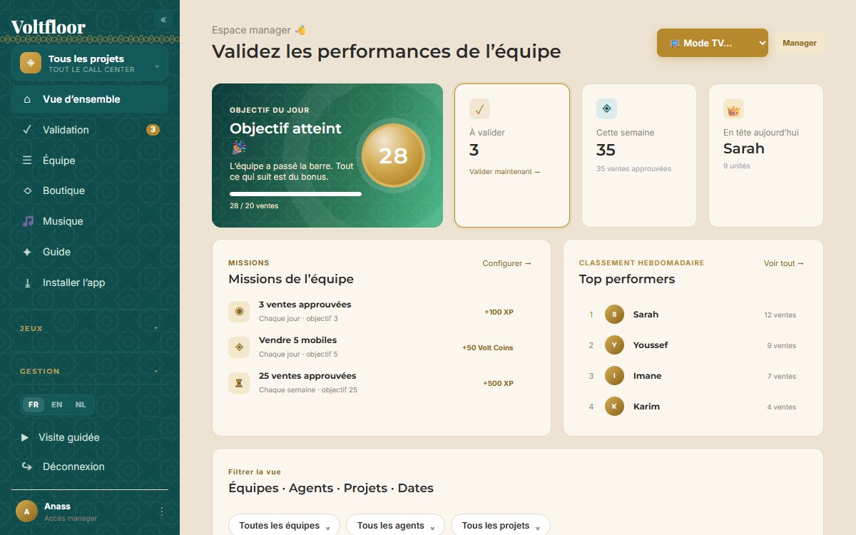 Le tableau de bord du manager : objectif du jour, équipes, validation